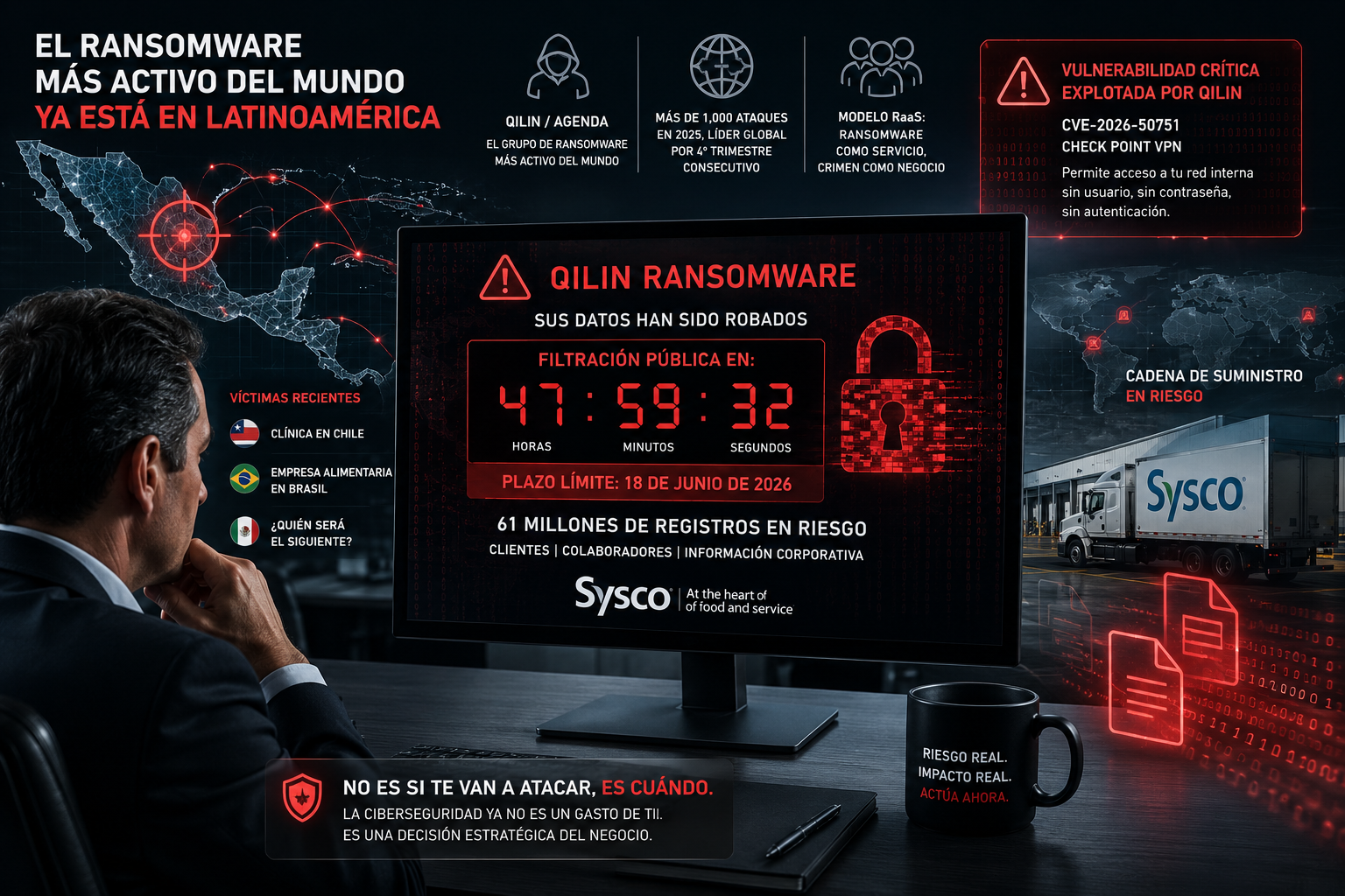 La expansión de Qilin en Latinoamérica y el ataque a Sysco muestran cómo el ransomware se ha convertido en una amenaza directa para empresas mexicanas de todos los tamaños. Care Telecom.