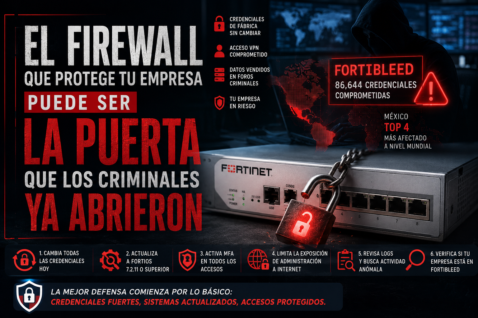 Firewall Fortinet comprometido por FortiBleed, la mayor filtración de credenciales de dispositivos FortiGate en la historia, afectando a miles de empresas en México y el mundo. Care Telecom.