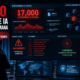 17,000 ataques de IA en un fin de semana La empresa sobrevivió por detectar el ataque a tiempo. Care Telecom.