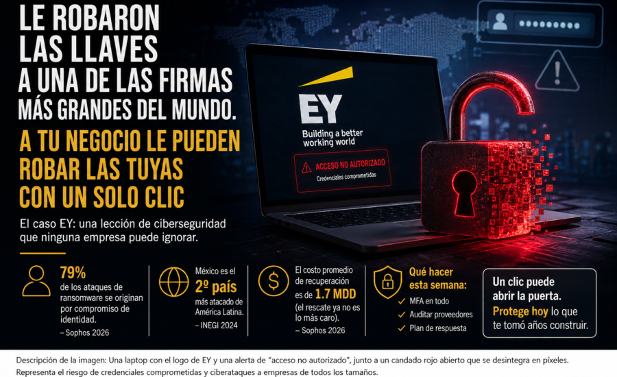 Ciberseguridad en México y robo de credenciales empresariales. Care Telecom.