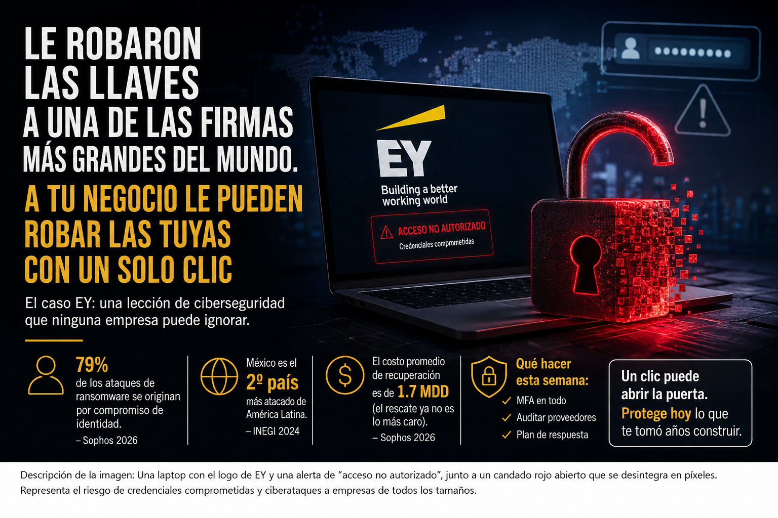 Ciberseguridad en México y robo de credenciales empresariales. Care Telecom.